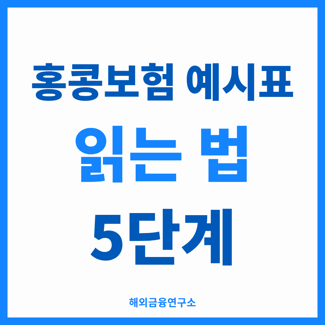 홍콩보험 해지환급금 계산을 안내하는 썸네일 — 벤핏 일러스트레이션 읽는 5단계